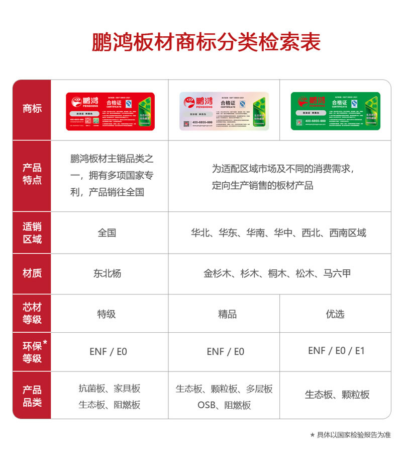 J9国际站备用板材商标分类