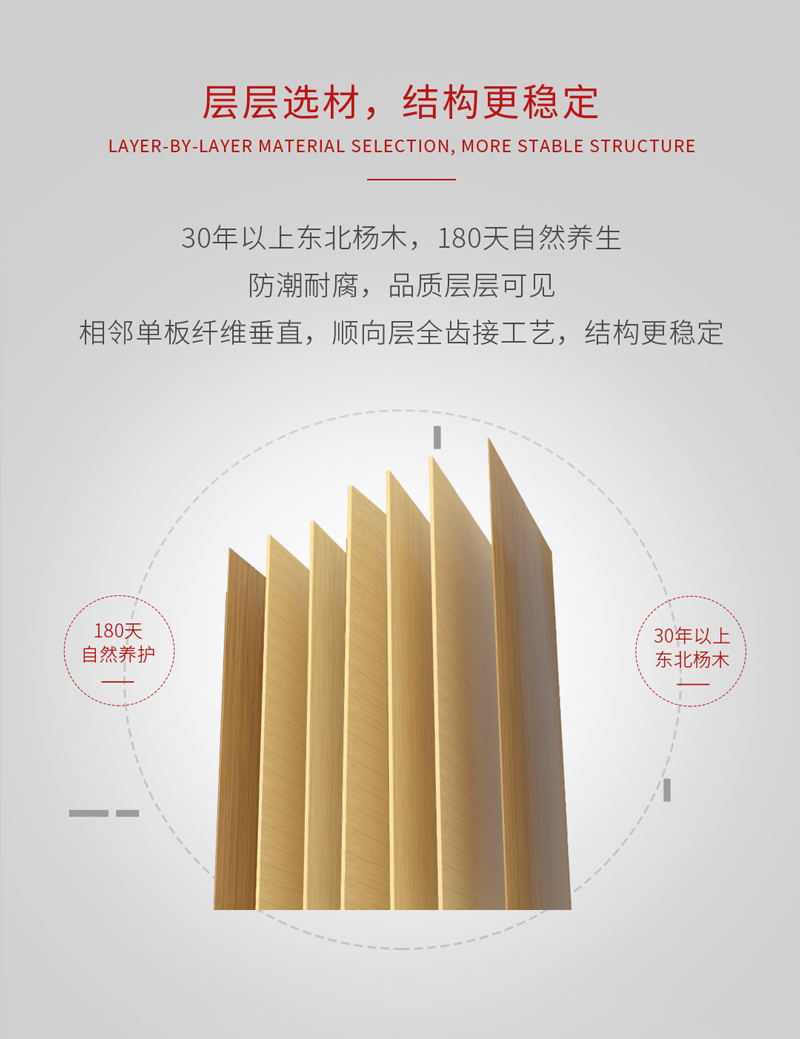 J9国际站备用阻燃板结构